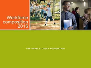 Workforce
composition
2016
 