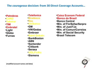 The courageous decision: from 30 Direct Coverage Accounts…


●
 Petrobras                    ●
                                Telefonica      ●
                                                  Caixa Econom Federal
●
 CVRD                         ●
                                Bradesco        ●
                                                  Banco do Brasil
●
 Telemar
                              ●
                                Itau            ●
                                                  Banco Central
●
 TIM
                              ●
                                Unibanco        ●
                                                  Min. of Fin/Sefaz/Serpro
●
 Embratel
                              ●
                                GM      Telco   ●
                                                  Min. of Just/TJs
●
 Light                        ●
                                VW/Gedas        ●
                                                  Min. of Comun/Correios
●
 Globo                        ●
                                Embraer         ●
                                                  Min. of Social Security
●
 Furnas                       ●
                                Saint Gobain    ●
                                                  Brasil Telecom
                              ●
                                BankBoston
                              ●
                                ABN
                              ●
                                Santander
                              ●
                                Citibank
                              ●
                                Serasa
                              ●
                                UOL/Folha
                              ●
                                Siemens


    (modified account names and data)
 