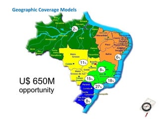 Geographic Coverage Models


                        2%




                                                 6%
                             11%
                                      8%


  U$ 650M                      15%
                                     27%
                                           18%

  opportunity
                               8%
 
