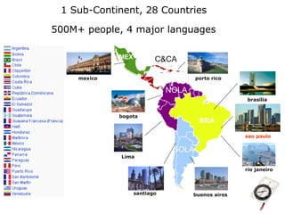 1 Sub-Continent, 28 Countries

500M+ people, 4 major languages

              MEX          C&CA

     mexico                            porto rico

                               NOLA
                                                     brasilia


              bogota
                                        BRA

                                                     sao paulo

                                SOLA
              Lima

                                                     rio janeiro



                    santiago          buenos aires
 
