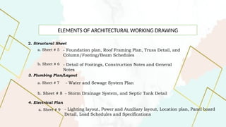 ELEMENTS OF ARCHITECTURAL WORKING DRAWING
2. Structural Sheet
a. Sheet # 5 - Foundation plan, Roof Framing Plan, Truss Detail, and
Column/Footing/Beam Schedules
b. Sheet # 6 - Detail of Footings, Construction Notes and General
Notes
3. Plumbing Plan/Layout
a. Sheet # 7 - Water and Sewage System Plan
b. Sheet # 8 - Storm Drainage System, and Septic Tank Detail
4. Electrical Plan
a. Sheet # 9 - Lighting layout, Power and Auxiliary layout, Location plan, Panel board
Detail, Load Schedules and Specifications
 