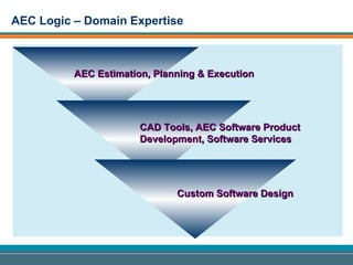 Aec Logic Company Profile | PPT
