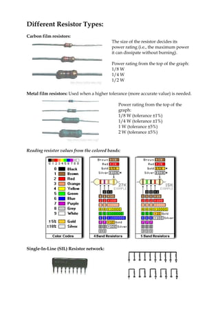 Different Resistor Types: 
Carbon film resistors: 
The size of the resistor decides its 
power rating (i.e., the maximum power 
it can dissipate without burning). 
Power rating from the top of the graph: 
1/8 W 
1/4 W 
1/2 W 
Metal film resistors: Used when a higher tolerance (more accurate value) is needed. 
Power rating from the top of the 
graph: 
1/8 W (tolerance ±1%) 
1/4 W (tolerance ±1%) 
1 W (tolerance ±5%) 
2 W (tolerance ±5%) 
Reading resistor values from the colored bands: 
Single-In-Line (SIL) Resistor network: 
 