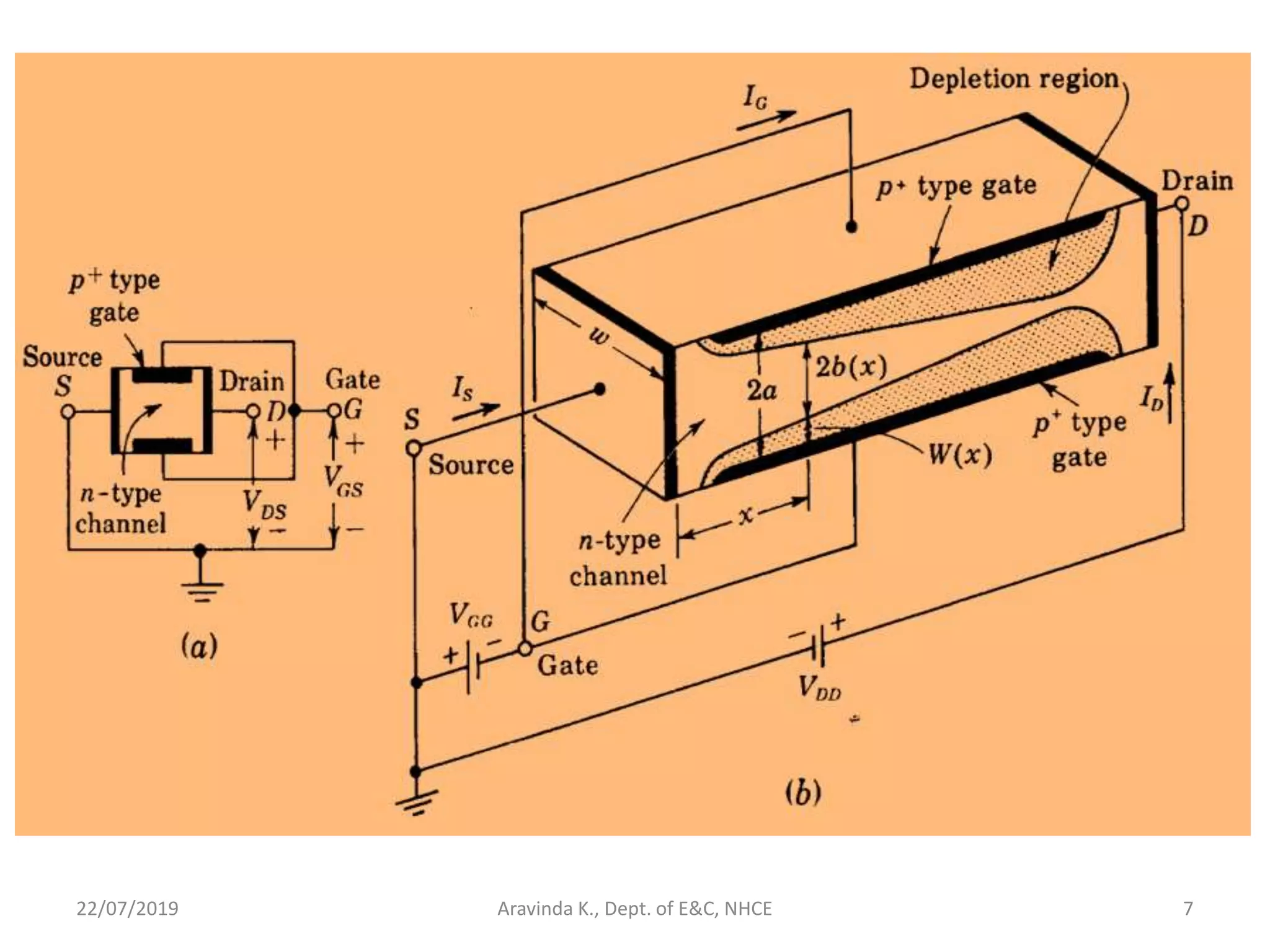 22/07/2019 Aravinda K., Dept. of E&C, NHCE 7
 
