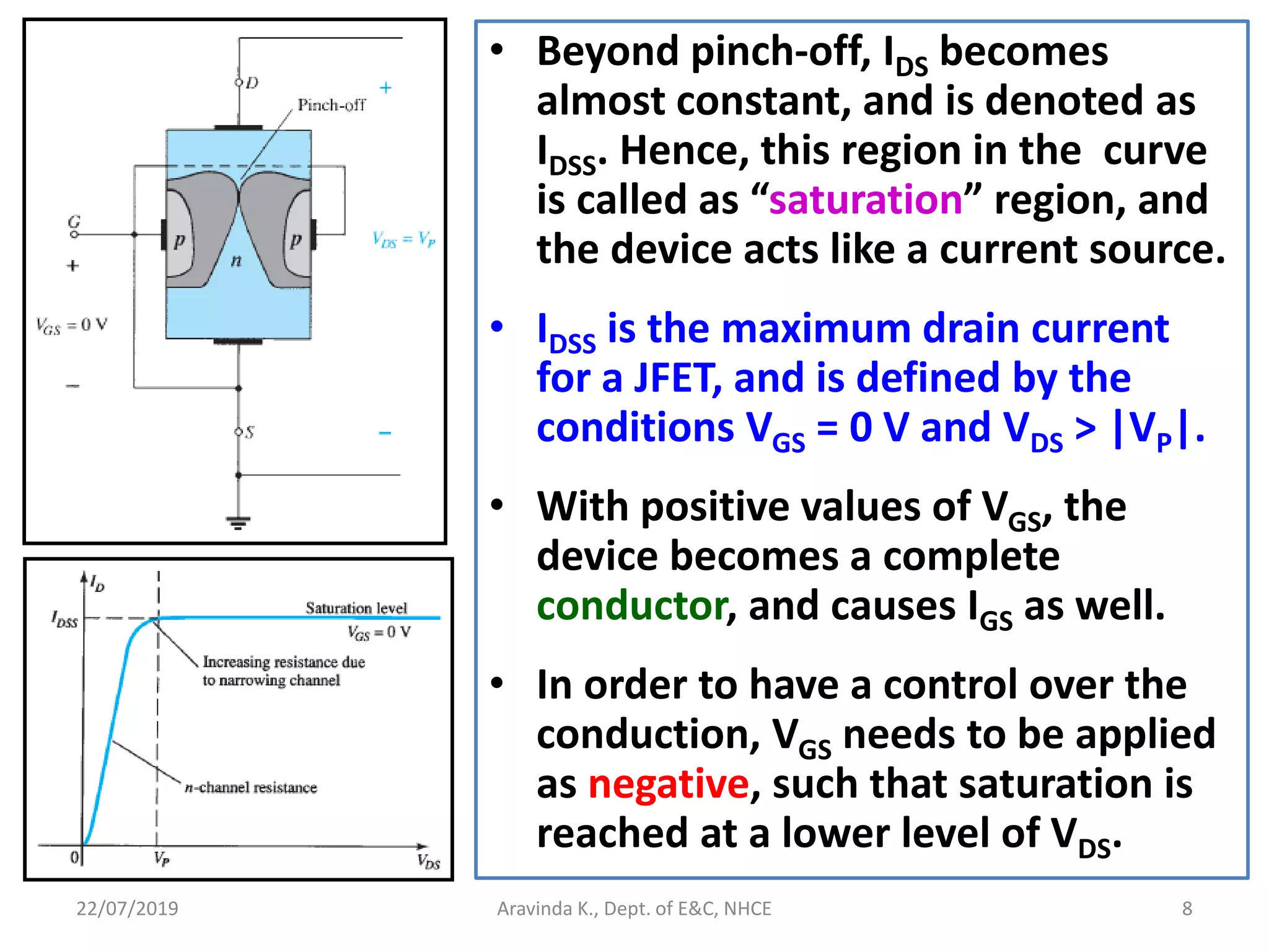 22/07/2019 Aravinda K., Dept. of E&C, NHCE 8
• Beyond pinch-off, IDS becomes
almost constant, and is denoted as
IDSS. Hence, this region in the curve
is called as “saturation” region, and
the device acts like a current source.
• IDSS is the maximum drain current
for a JFET, and is defined by the
conditions VGS = 0 V and VDS > |VP|.
• With positive values of VGS, the
device becomes a complete
conductor, and causes IGS as well.
• In order to have a control over the
conduction, VGS needs to be applied
as negative, such that saturation is
reached at a lower level of VDS.
 
