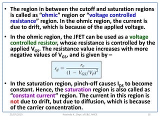 22/07/2019 Aravinda K., Dept. of E&C, NHCE 10
• The region in between the cutoff and saturation regions
is called as “ohmic” region or “voltage controlled
resistance” region. In the ohmic region, the current is
due to drift, which is because of the applied voltage.
• In the ohmic region, the JFET can be used as a voltage
controlled resistor, whose resistance is controlled by the
applied VGS. The resistance value increases with more
negative values of VGS, and is given by –
• In the saturation region, pinch-off causes IDS to become
constant. Hence, the saturation region is also called as
“constant current” region. The current in this region is
not due to drift, but due to diffusion, which is because
of the carrier concentration.
 