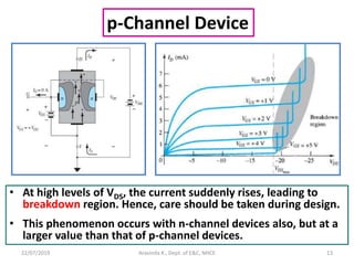 22/07/2019 Aravinda K., Dept. of E&C, NHCE 13
p-Channel Device
• At high levels of VDS, the current suddenly rises, leading to
breakdown region. Hence, care should be taken during design.
• This phenomenon occurs with n-channel devices also, but at a
larger value than that of p-channel devices.
 
