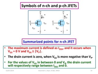 22/07/2019 Aravinda K., Dept. of E&C, NHCE 14
Symbols of n-ch and p-ch JFETs
• The maximum current is defined as IDSS, and it occurs when
VGS = 0 V and VDS ≥ |VP|.
• The drain current is zero, when VGS is more negative than VP.
• For the values of VGS in between 0 and VP, the drain current
will respectively range between IDSS and 0.
Summarized points for n-ch JFET
 