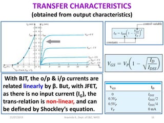 22/07/2019 Aravinda K., Dept. of E&C, NHCE 16
TRANSFER CHARACTERISTICS
(obtained from output characteristics)
With BJT, the o/p & i/p currents are
related linearly by β. But, with JFET,
as there is no input current (IG), the
trans-relation is non-linear, and can
be defined by Shockley’s equation.
 