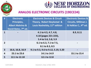 ANALOG ELECTRONIC CIRCUITS (19ECE34)
22/07/2019 4Aravinda K., Dept. of E&C, NHCE
# Electronic
Principles,
Albert Malvino &
David Bates, 7th ed.
Electronic Devices & Circuit
Theory, Robert Boylestad &
Louis Nashelsky, 11th edition
Electronic Devices &
Circuits, Millman J.
& Halkias C., 4th ed.
1 - 4.1 to 4.5, 4.7, 4.8,
4.18 (pages 221-223),
5.4 to 5.6, 5.8, 5.9
8.9, 8.11
2 - 6.1 to 6.3, 7.1 to 7.5,
8.1 to 8.3, 8.5
-
3 16.6, 16.8, 16.9 9.1 to 9.3, 9.6 to 9.12, 5.19, 5.20 -
4 23.1 to 23.6 14.1 to 14.9 15.1 to 15.4
5 12.1 to 12.10 12.1 to 12.8 -
 