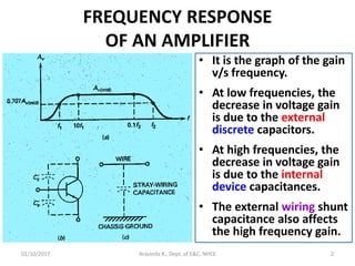 FREQUENCY RESPONSE
OF AN AMPLIFIER
• It is the graph of the gain
v/s frequency.
• At low frequencies, the
decrease in voltage gain
is due to the external
discrete capacitors.
• At high frequencies, the
decrease in voltage gain
is due to the internal
device capacitances.
• The external wiring shunt
capacitance also affects
the high frequency gain.
Aravinda K., Dept. of E&C, NHCE 202/10/2017
 