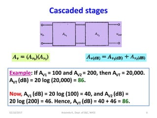 Cascaded stages
Aravinda K., Dept. of E&C, NHCE 6
Example: If AV1 = 100 and AV2 = 200, then AVT = 20,000.
AVT (dB) = 20 log (20,000) = 86.
Now, AV1 (dB) = 20 log (100) = 40, and AV2 (dB) =
20 log (200) = 46. Hence, AVT (dB) = 40 + 46 = 86.
02/10/2017
 