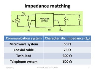Impedance matching
Aravinda K., Dept. of E&C, NHCE 7
Communication system Characteristic impedance (Z0)
Microwave system 50 Ω
Coaxial cable 75 Ω
Twin-lead 300 Ω
Telephone system 600 Ω
02/10/2017
 