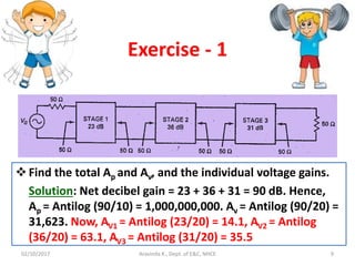 Exercise - 1
Find the total Ap and Av, and the individual voltage gains.
Solution: Net decibel gain = 23 + 36 + 31 = 90 dB. Hence,
Ap = Antilog (90/10) = 1,000,000,000. Av = Antilog (90/20) =
31,623. Now, AV1 = Antilog (23/20) = 14.1, AV2 = Antilog
(36/20) = 63.1, AV3 = Antilog (31/20) = 35.5
Aravinda K., Dept. of E&C, NHCE 902/10/2017
 