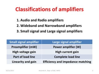 Classifications of amplifiers
1. Audio and Radio amplifiers
2. Wideband and Narrowband amplifiers
3. Small signal and Large signal amplifiers
02/11/2017 Aravinda K., Dept. of E&C, NHCE 2
Small signal amplifier Large signal amplifier
Preamplifier (mW) Power amplifier (W)
High voltage gain High current gain
Part of load line Complete load line
Linearity and gain Efficiency and impedance matching
 