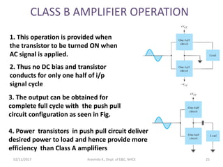 CLASS B AMPLIFIER OPERATION
02/11/2017 Aravinda K., Dept. of E&C, NHCE 25
1. This operation is provided when
the transistor to be turned ON when
AC signal is applied.
2. Thus no DC bias and transistor
conducts for only one half of i/p
signal cycle
3. The output can be obtained for
complete full cycle with the push pull
circuit configuration as seen in Fig.
4. Power transistors in push pull circuit deliver
desired power to load and hence provide more
efficiency than Class A amplifiers
 