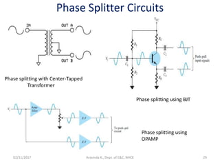 Phase Splitter Circuits
02/11/2017 Aravinda K., Dept. of E&C, NHCE 29
Phase splitting with Center-Tapped
Transformer
Phase splitting using BJT
Phase splitting using
OPAMP
 