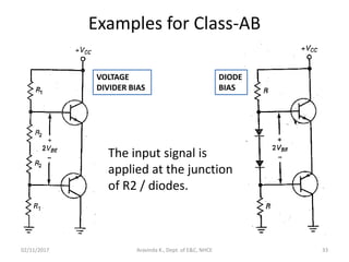 Examples for Class-AB
02/11/2017 Aravinda K., Dept. of E&C, NHCE 33
VOLTAGE
DIVIDER BIAS
DIODE
BIAS
The input signal is
applied at the junction
of R2 / diodes.
 