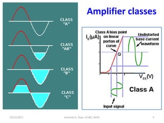 02/11/2017 Aravinda K., Dept. of E&C, NHCE 4
Amplifier classes
 