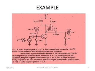 EXAMPLE
02/11/2017 50Aravinda K., Dept. of E&C, NHCE
 