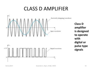CLASS D AMPLIFIER
Class D
amplifier
is designed
to operate
with
digital or
pulse type
signals
02/11/2017 55Aravinda K., Dept. of E&C, NHCE
 