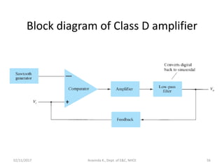 Block diagram of Class D amplifier
02/11/2017 56Aravinda K., Dept. of E&C, NHCE
 