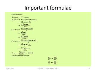 Important formulae
02/11/2017 58Aravinda K., Dept. of E&C, NHCE
 