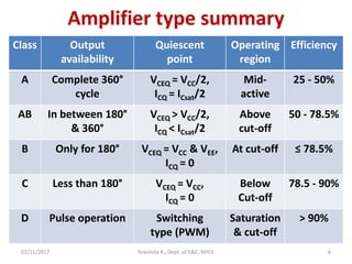 Amplifier type summary
02/11/2017 Aravinda K., Dept. of E&C, NHCE 6
Class Output
availability
Quiescent
point
Operating
region
Efficiency
A Complete 360°
cycle
VCEQ = VCC/2,
ICQ = ICsat/2
Mid-
active
25 - 50%
AB In between 180°
& 360°
VCEQ > VCC/2,
ICQ < ICsat/2
Above
cut-off
50 - 78.5%
B Only for 180° VCEQ = VCC & VEE,
ICQ = 0
At cut-off ≤ 78.5%
C Less than 180° VCEQ = VCC,
ICQ = 0
Below
Cut-off
78.5 - 90%
D Pulse operation Switching
type (PWM)
Saturation
& cut-off
> 90%
 