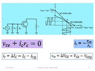 02/11/2017 Aravinda K., Dept. of E&C, NHCE 8
 