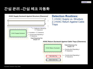 간섭관리 –간섭 체크 자동화