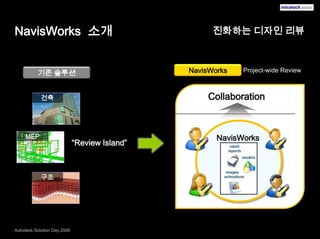 NavisWorks  소개진화하는 디자인 리뷰NavisWorksProject-wide Review기존 솔루션CollaborationMEP건축NavisWorks“Review Island”구조