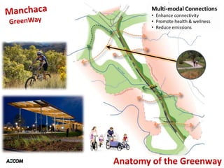 Multi-modal Connections
        • Enhance connectivity
        • Promote health & wellness
        • Reduce emissions




Anatomy of the Greenway
 
