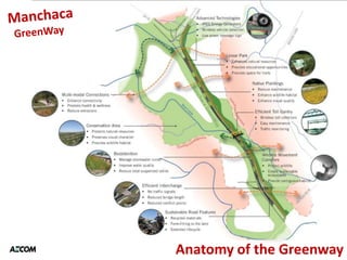 Anatomy of the Greenway
 