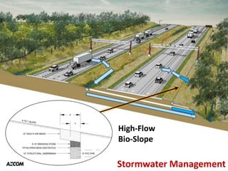 High-Flow
Bio-Slope

Stormwater Management
 