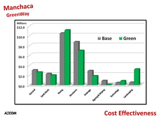 Cost Effectiveness
 