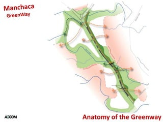 Anatomy of the Greenway
 
