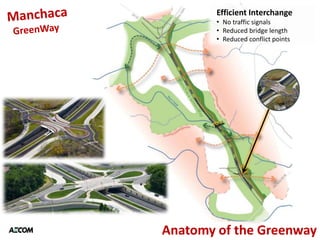 Efficient Interchange
        • No traffic signals
        • Reduced bridge length
        • Reduced conflict points




Anatomy of the Greenway
 