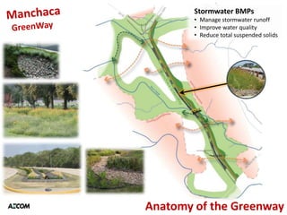Stormwater BMPs
        • Manage stormwater runoff
        • Improve water quality
        • Reduce total suspended solids




Anatomy of the Greenway
 