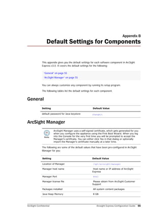 ArcSight Confidential Arcsight Express Configuration Guide 55
Appendix B
Default Settings for Components
This appendix gives you the default settings for each software component in ArcSight
Express v3.0. It covers the default settings for the following:
You can always customize any component by running its setup program.
The following tables list the default settings for each component.
General
ArcSight Manager
The following are some of the default values that have been pre-configured in ArcSight
Manager for you:
“General” on page 55
“ArcSight Manager” on page 55
Setting Default Value
default password for Java keystore changeit
ArcSight Manager uses a self-signed certificate, which gets generated for you
when you configure the appliance using the First Boot Wizard. When you log
into the Console for the very first time you will be prompted to accept the
Manager’s certificate. You can either click Yes in that dialog or optionally
import the Manager’s certificate manually at a later time.
Setting Default Value
Location of Manager /opt/arcsight/manager
Manager host name Host name or IP address of ArcSight
Express
Manager Port 8443
Manager license file Please obtain from ArcSight Customer
Support
Packages installed All system content packages
Java Heap Memory 8 GB
 