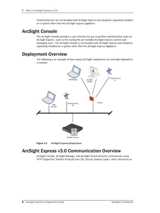 1 What is ArcSight Express v3.0?
8 Arcsight Express Configuration Guide ArcSight Confidential
SmartConnectors are not bundled with ArcSight Express and should be separately installed
on a system other than the ArcSight Express appliance.
ArcSight Console
The ArcSight Console provides a user interface for you to perform administrative tasks on
ArcSight Express, such as fine tuning the pre-installed ArcSight Express content and
managing users. The ArcSight Console is not bundled with ArcSight Express and should be
separately installed on a system other than the ArcSight Express Appliance.
Deployment Overview
The following is an example of how various ArcSight components are normally deployed in
a network.
Figure 1-1 ArcSight Express Deployment
ArcSight Express v3.0 Communication Overview
ArcSight Console, ArcSight Manager, and ArcSight SmartConnector communicate using
HTTP (HyperText Transfer Protocol) over SSL (Secure Sockets Layer), often referred to as
 