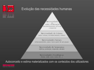 Evolução das necessidades humanas
Autoconceito e estima materializados com os conteúdos dos utilizadores
 