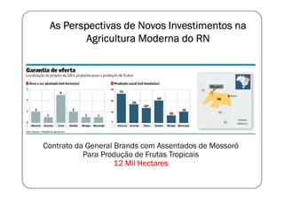 As Perspectivas de Novos Investimentos na
        Agricultura Moderna do RN




Contrato da General Brands com Assentados de Mossoró
           Para Produção de Frutas Tropicais
                    12 Mil Hectares
 