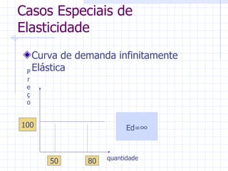 Casos Especiais de Elasticidade Curva de demanda infinitamente Elástica 100 quantidade 50 80 Preço Ed=  