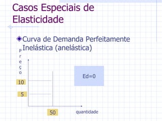 Casos Especiais de Elasticidade Curva de Demanda Perfeitamente Inelástica (anelástica) Preço quantidade Ed=0 10 5 50 