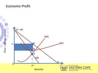 12
Economic Profit
D = AR
MR
Price
=
average
revenue
90
D
Quantity
100
SMC
SAC
O
E
B
A
 