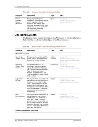 Standard Content Guide for ArcSight Express w/ CORR-Engine v3.0 | PDF