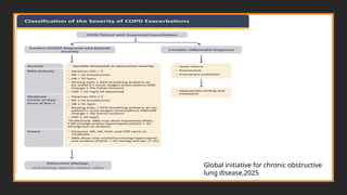 Acute exacerbation of chronic obstructive pulmonary disease | PPTX