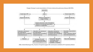 Acute exacerbation of chronic obstructive pulmonary disease | PPTX
