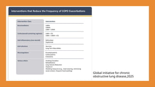 Acute exacerbation of chronic obstructive pulmonary disease | PPTX