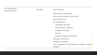 Acute exacerbation of chronic obstructive pulmonary disease | PPTX